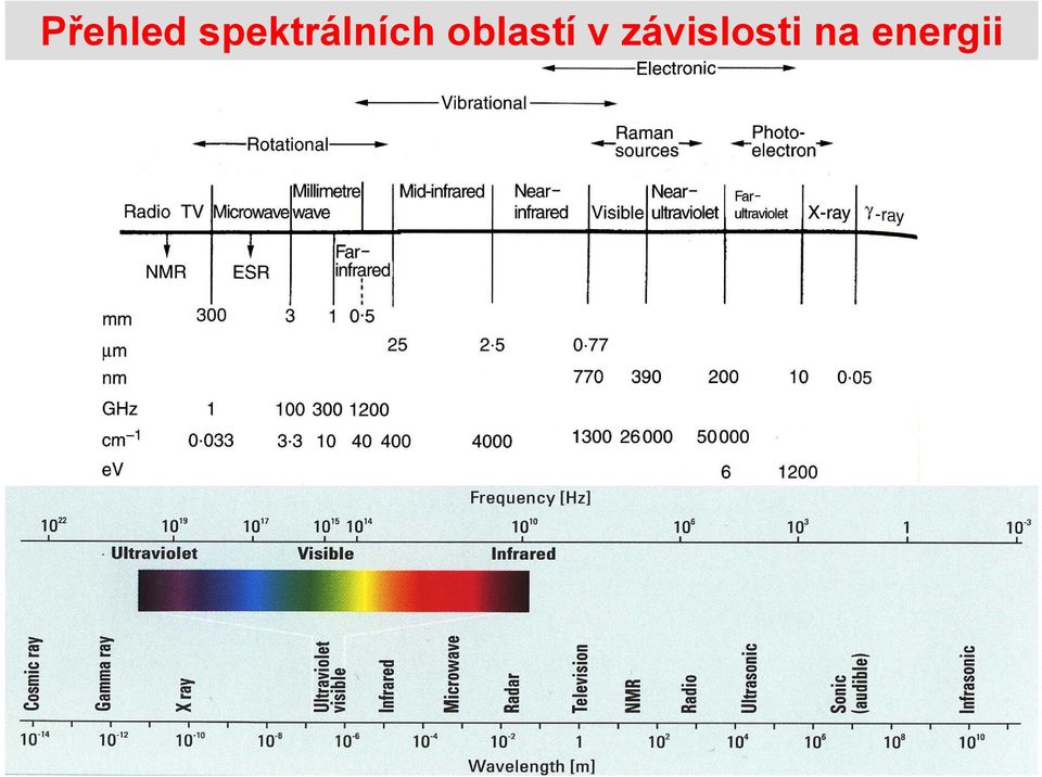 oblastí v