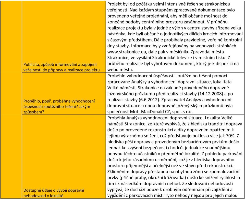 Nad každým stupněm zpracované dokumentace bylo provedeno veřejné projednání, aby měli občané možnost do konečné podoby centrálního prostoru zasáhnout.