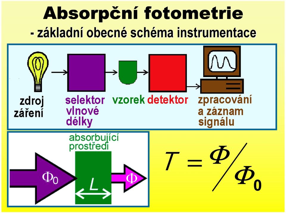 základní obecné