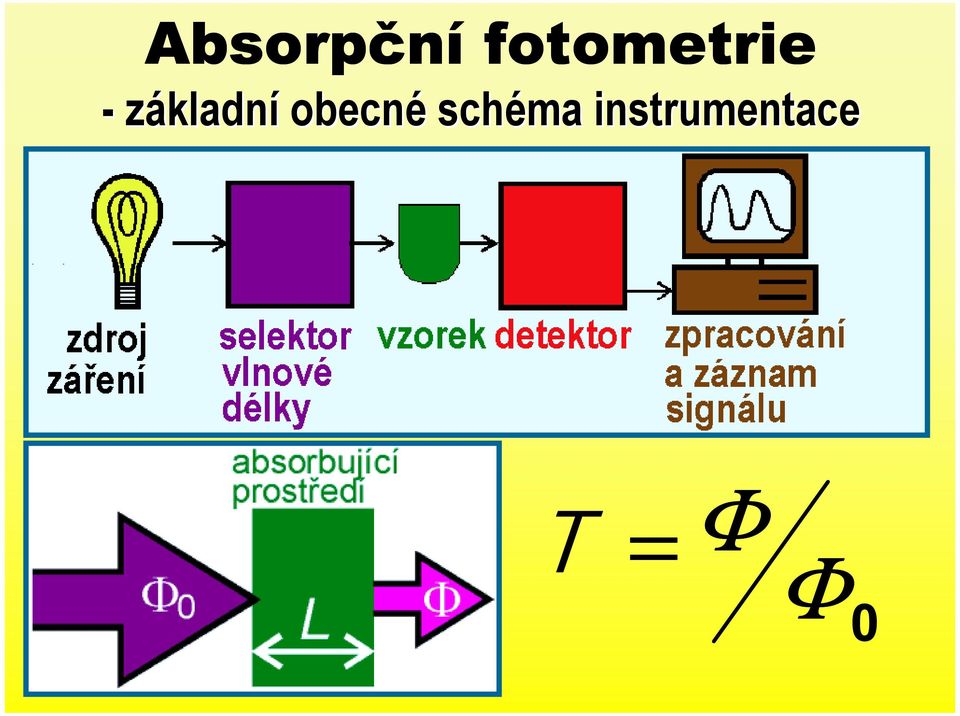 základní obecné