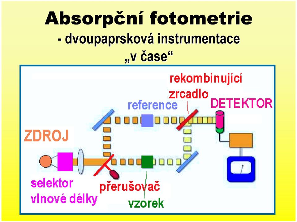 dvoupaprsková