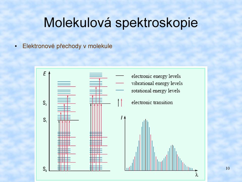 Elektronové