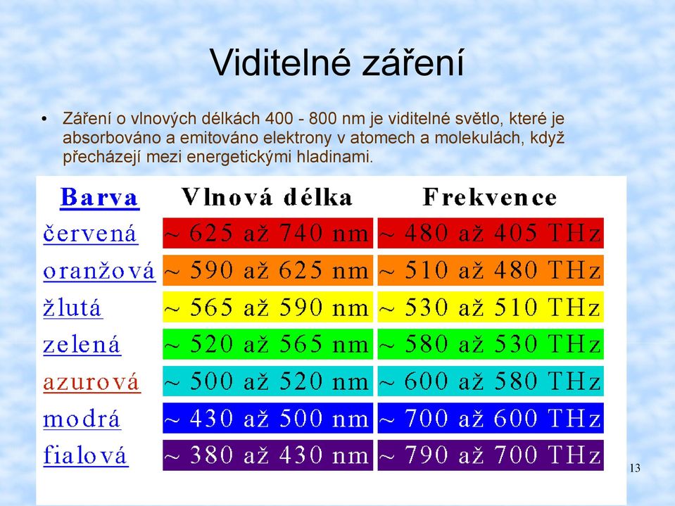 absorbováno a emitováno elektrony v atomech a