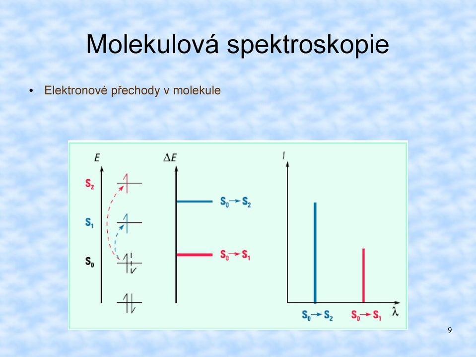 Elektronové