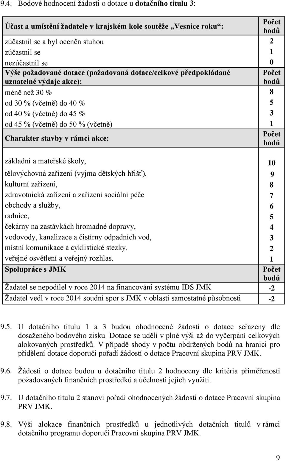 stavby v rámci akce: základní a mateřské školy, 10 tělovýchovná zařízení (vyjma dětských hřišť), 9 kulturní zařízení, 8 zdravotnická zařízení a zařízení sociální péče 7 obchody a služby, 6 radnice, 5