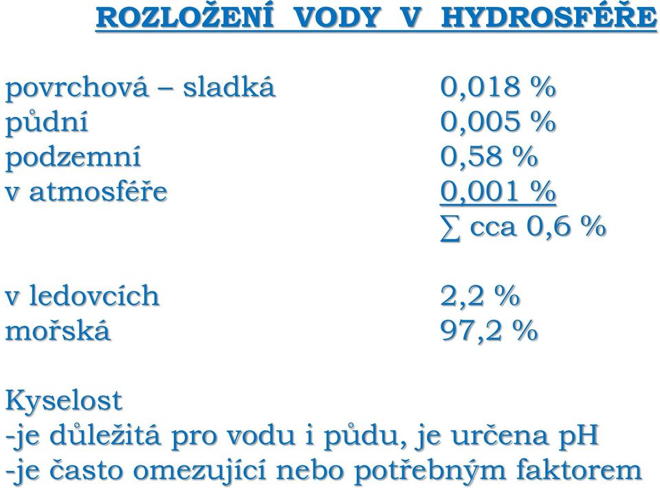 ledovcích 2,2 % mořská 97,2 % Kyselost -je důležitá pro