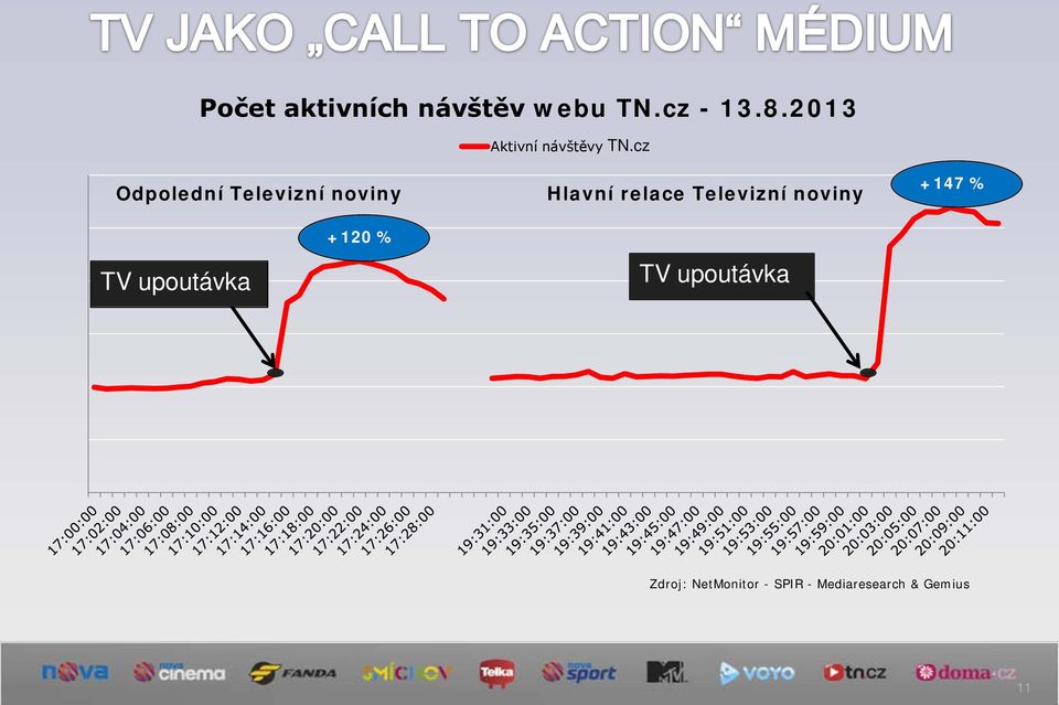 cz Odpolední Televizní noviny Hlavní relace Televizní