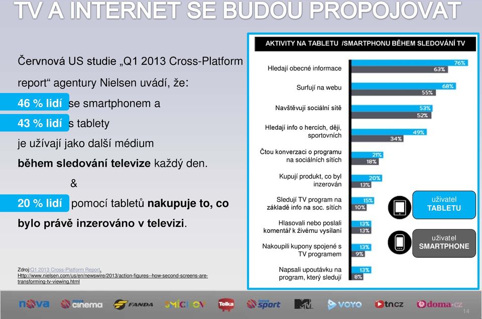 com/us/en/newswire/2013/action-figures--how-second-screens-aretransforming-tv-viewing.