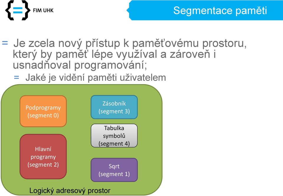 paměti uživatelem Podprogramy (segment 0) Hlavní programy (segment 2)