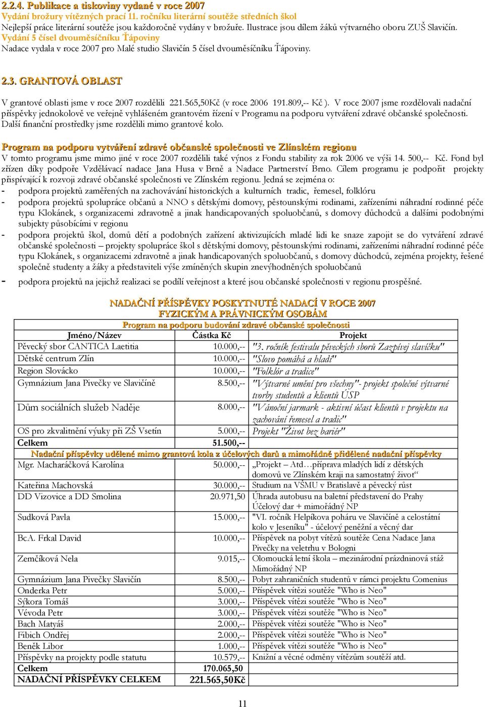 GRANTOVÁ OBLAST V grantové oblasti jsme v roce 2007 rozdělili 221.565,50Kč (v roce 2006 191.809,-- Kč ).
