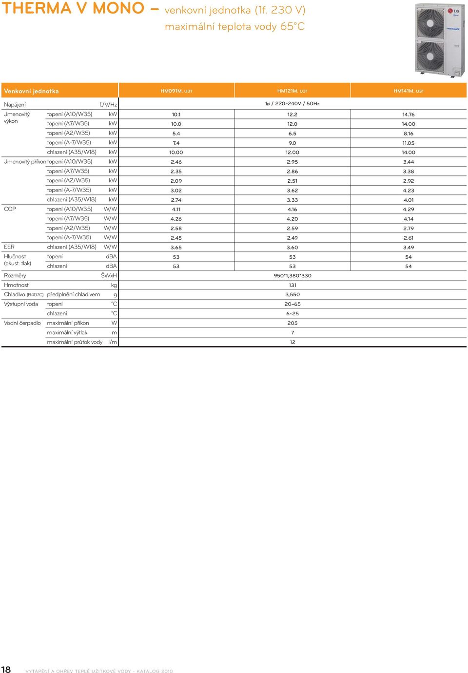 topení (A-7/W35) kw chlazení (A35/W18) kw COP topení (A10/W35) W/W topení (A7/W35) W/W topení (A2/W35) W/W topení (A-7/W35) W/W EER chlazení (A35/W18) W/W Hlučnost topení dba (akust.