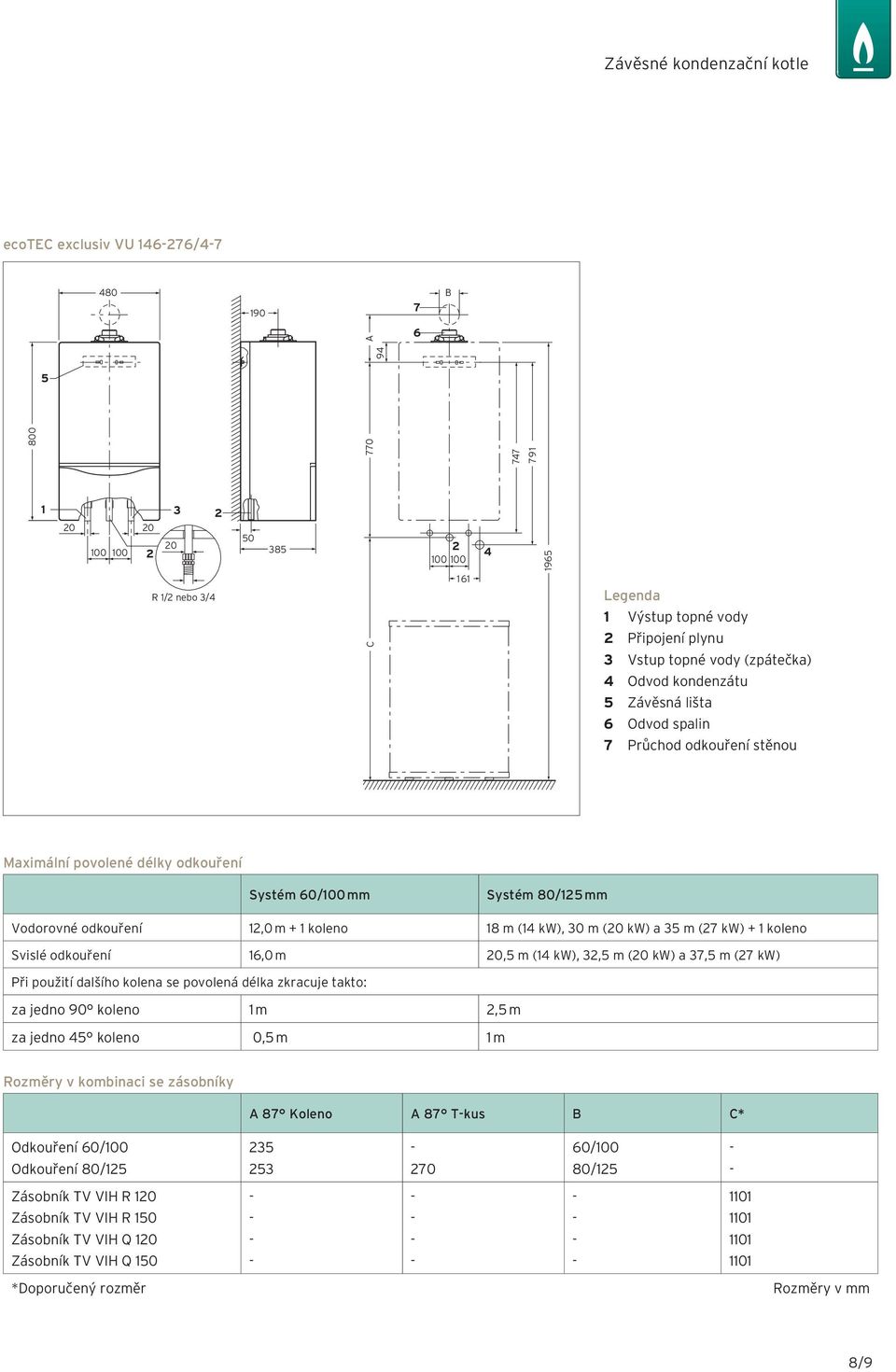 18 m (14 kw), 30 m (20 kw) a 35 m (27 kw) + 1 koleno Svislé odkouření 16,0 m 20,5 m (14 kw), 32,5 m (20 kw) a 37,5 m (27 kw) Při použití dalšího kolena se povolená délka zkracuje takto: za jedno 90