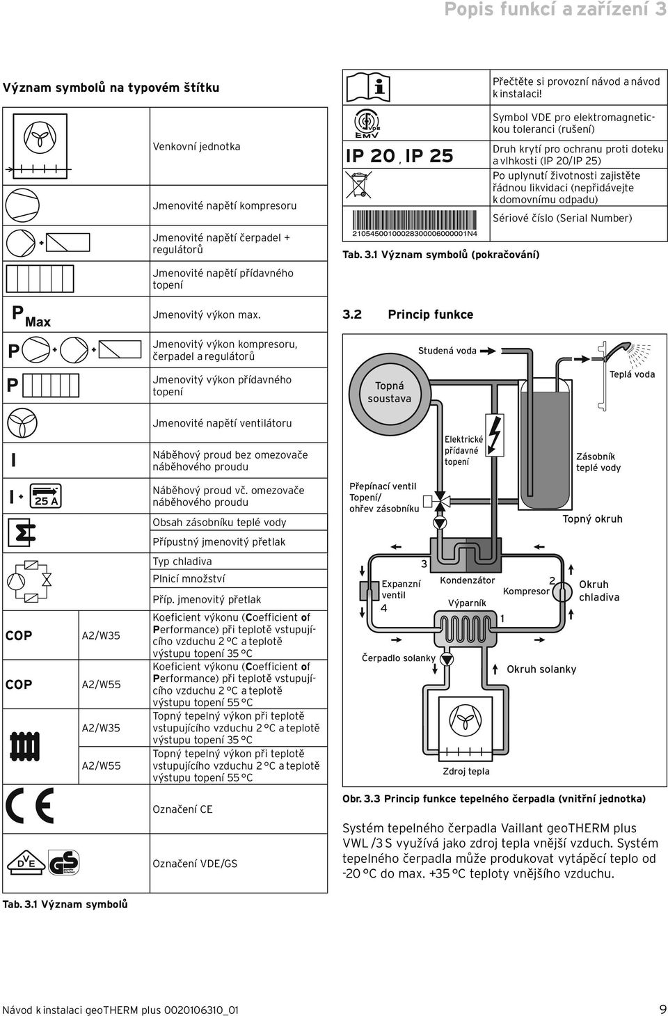 Symbol VDE pro elektromagnetickou toleranci (rušení) Druh krytí pro ochranu proti doteku a vlhkosti (IP 20/IP 25) Po uplynutí životnosti zajistěte řádnou likvidaci (nepřidávejte k domovnímu odpadu)