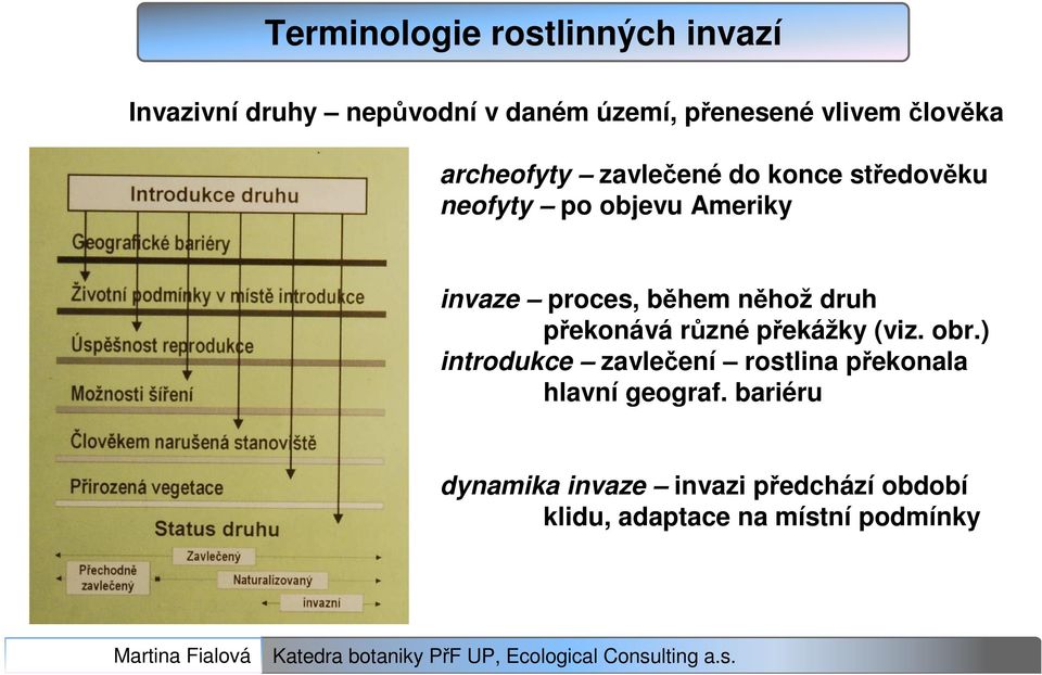 během něhož druh překonává různé překážky (viz. obr.