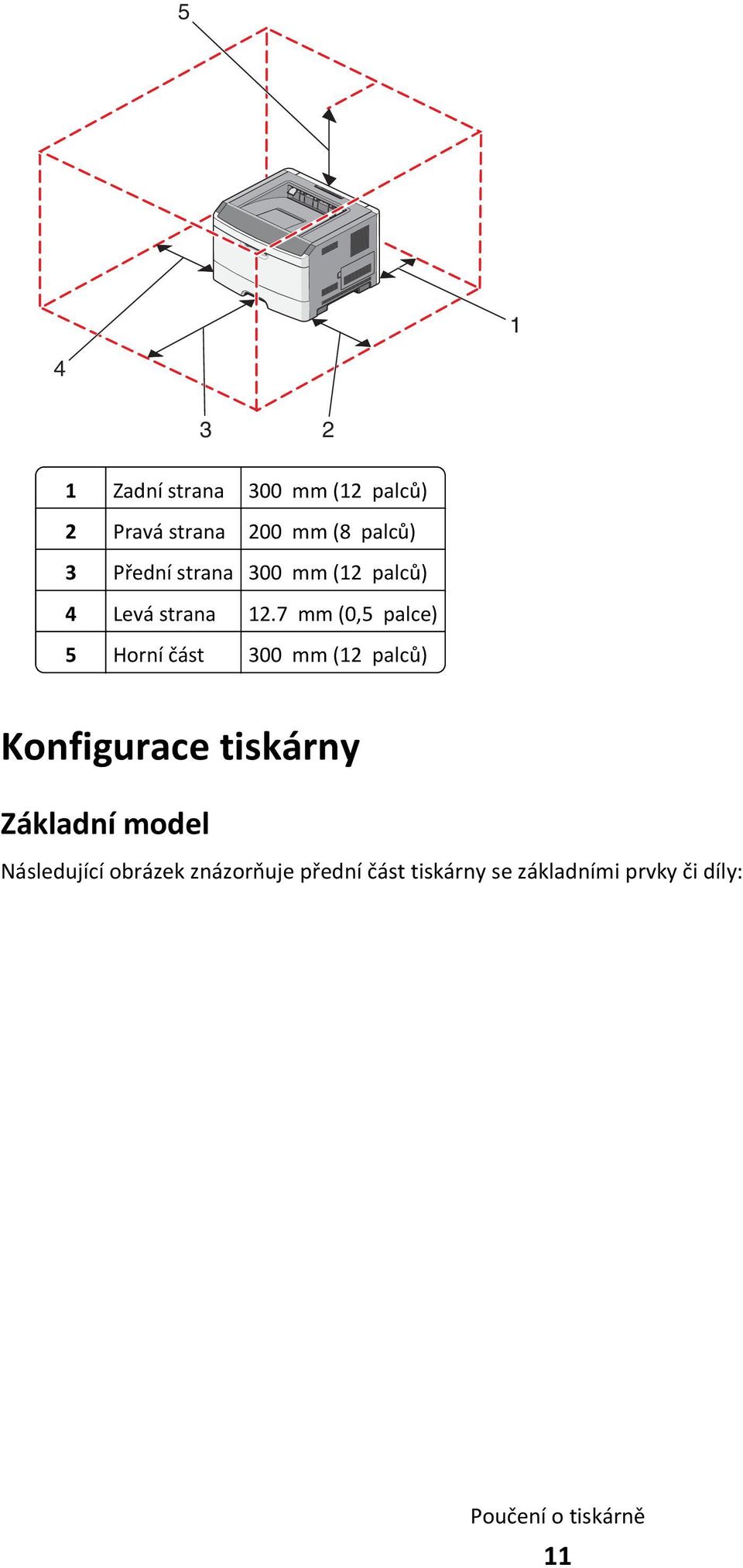 7 mm (0,5 palce) 5 Horní část 300 mm (12 palců) Konfigurace tiskárny Základní