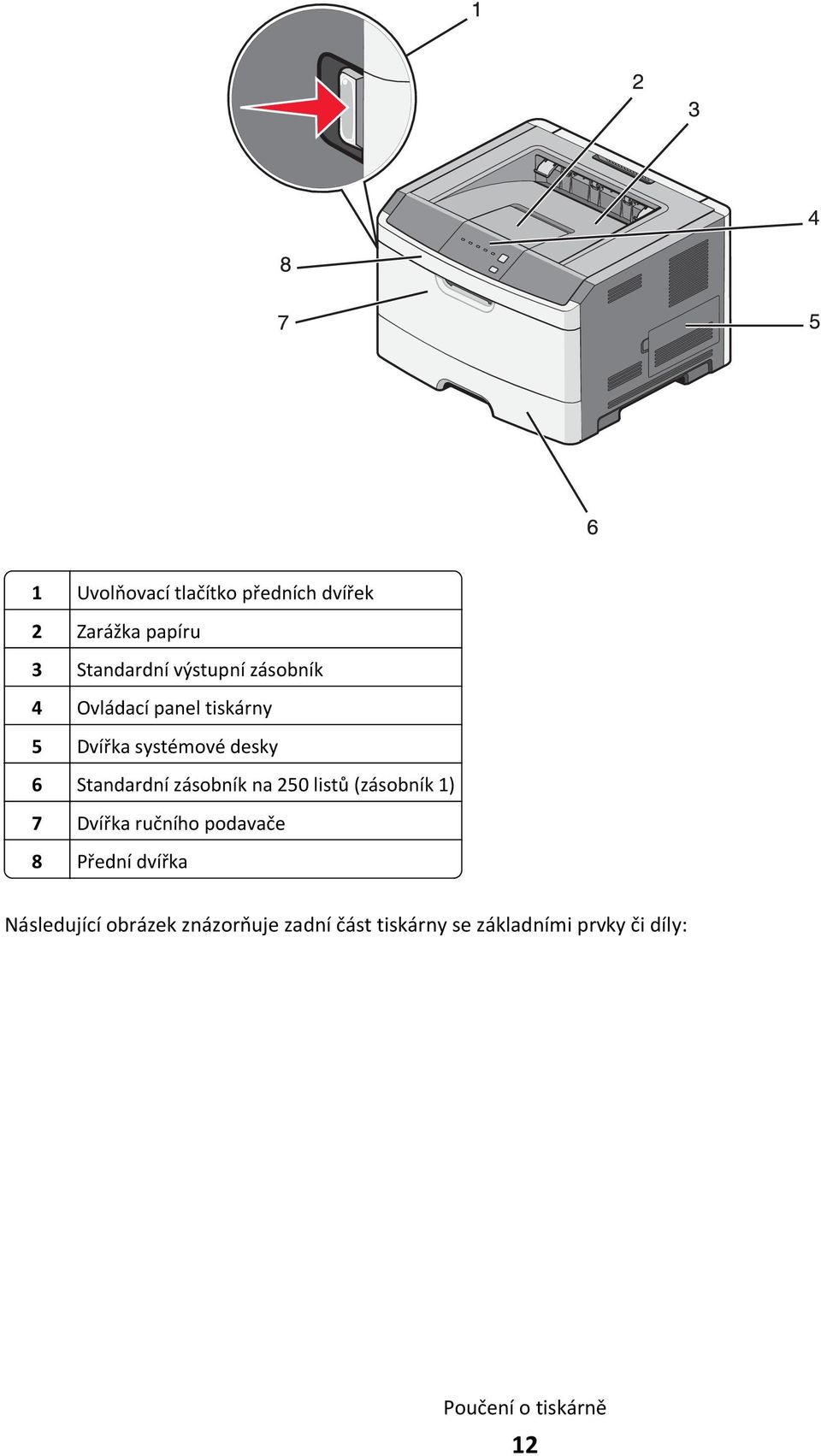 na 250 listů (zásobník 1) 7 Dvířka ručního podavače 8 Přední dvířka Následující