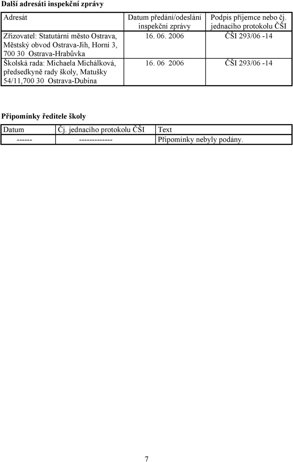 předání/odeslání inspekční zprávy Podpis příjemce nebo čj. jednacího protokolu ČŠI 16. 06. 2006 ČŠI 293/06-14 16.