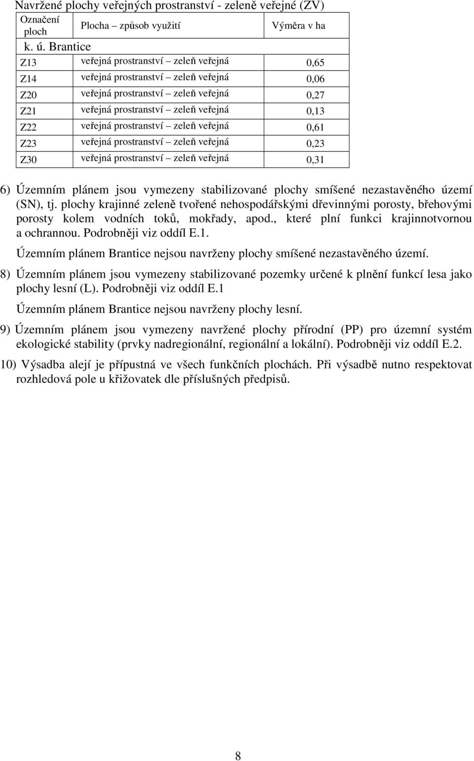 zeleň veřejná 0,13 Z22 veřejná prostranství zeleň veřejná 0,61 Z23 veřejná prostranství zeleň veřejná 0,23 Z30 veřejná prostranství zeleň veřejná 0,31 6) Územním plánem jsou vymezeny stabilizované