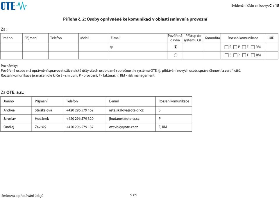 má oprávnění spravovat uživatelské účty všech osob dané společnosti v systému OTE, tj. přidávání nových osob, správa činností a certifikátů.