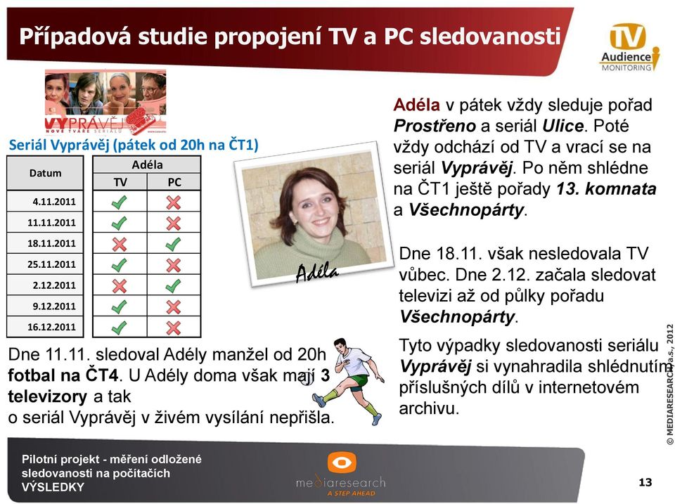 Poté vždy odchází od TV a vrací se na seriál Vyprávěj. Po něm shlédne na ČT1 ještě pořady 13. komnata a Všechnopárty. Dne 18.11. však nesledovala TV vůbec. Dne 2.12.