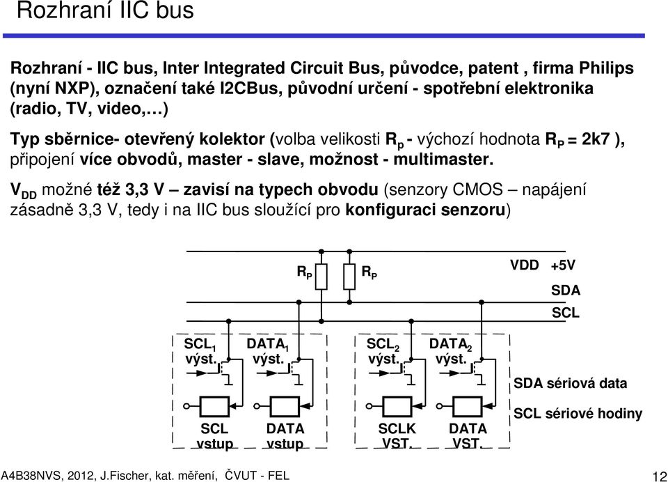 multimaster.