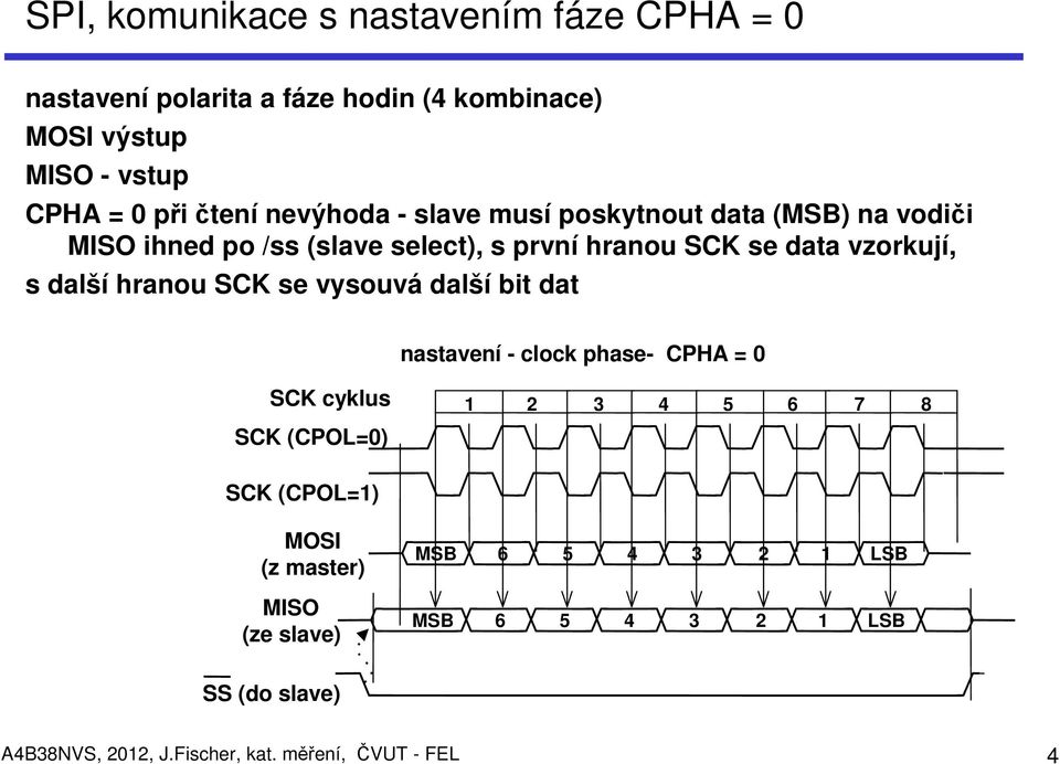 s další hranou SCK se vysouvá další bit dat nastavení - clock phase- CPHA = 0 SCK cyklus SCK (CPOL=0) 1 2 3 4 5 6 7 8 SCK (CPOL=1)