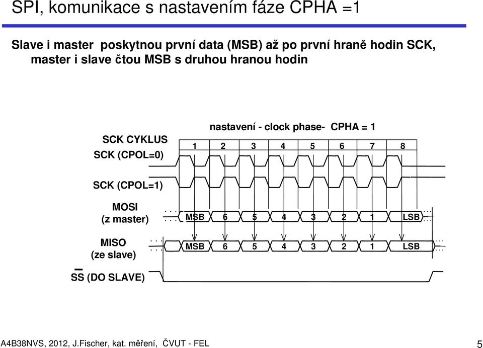 - clock phase- CPHA = 1 1 2 3 4 5 6 7 8 SCK (CPOL=1) MOSI (z master) MSB 6 5 4 3 2 1 LSB MISO