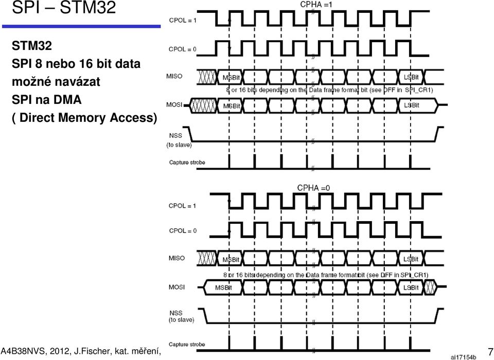 Direct Memory Access) A4B38NVS,