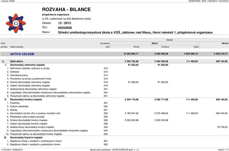 Dlouhodobý nehmotný majetek 91 583,00 91 583,00 1. Nehmotné výsledky výzkumu a vývoje 012 2. Software 013 3. Ocenitelná práva 014 4. Povolenky na emise a preferenční limity 015 5.