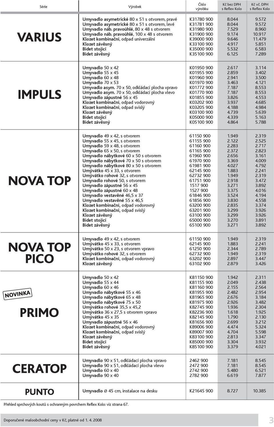 174 10.917 Klozet kombina ní, odpad univerzální K39000 900 9.646 11.479 Klozet záv sný K33100 900 4.917 5.851 Bidet stojící K35000 900 5.532 6.583 Bidet záv sný K35100 900 6.125 7.