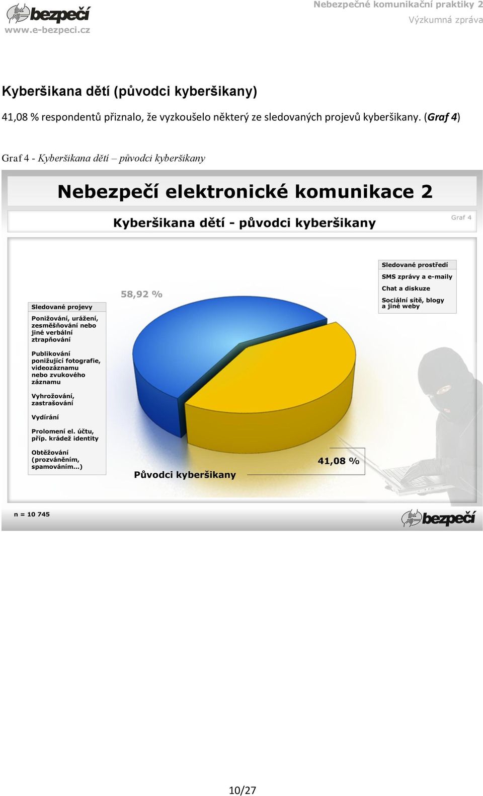 sledovaných projevů kyberšikany.