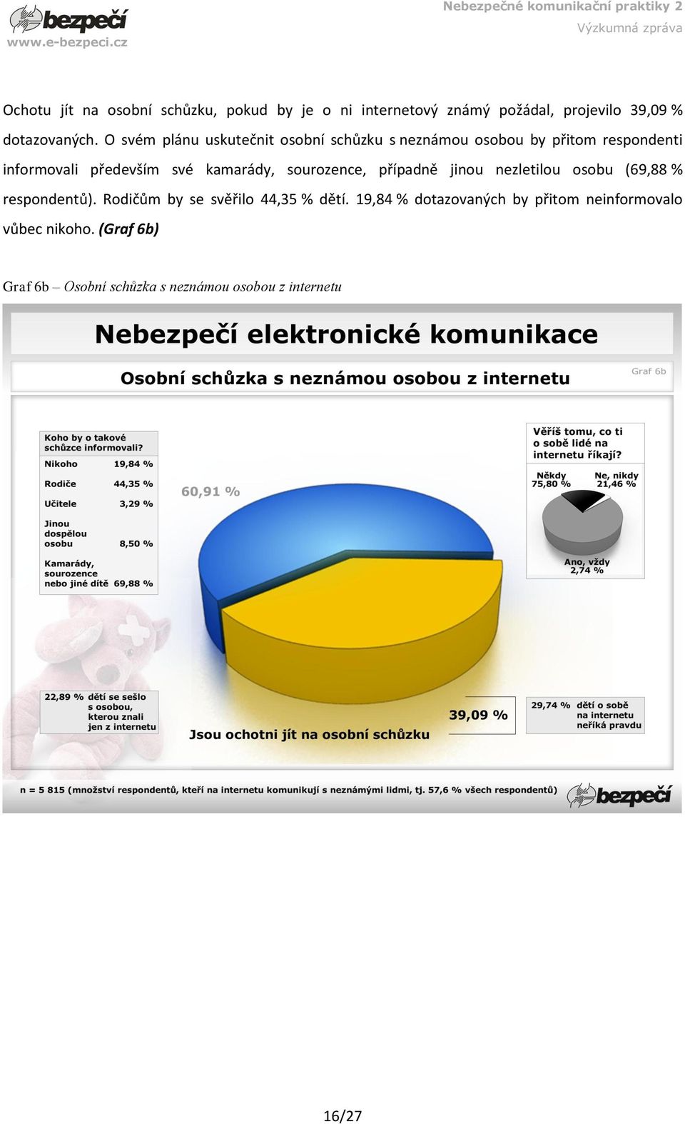 kamarády, sourozence, případně jinou nezletilou osobu (69,88 % respondentů). Rodičům by se svěřilo 44,35 % dětí.