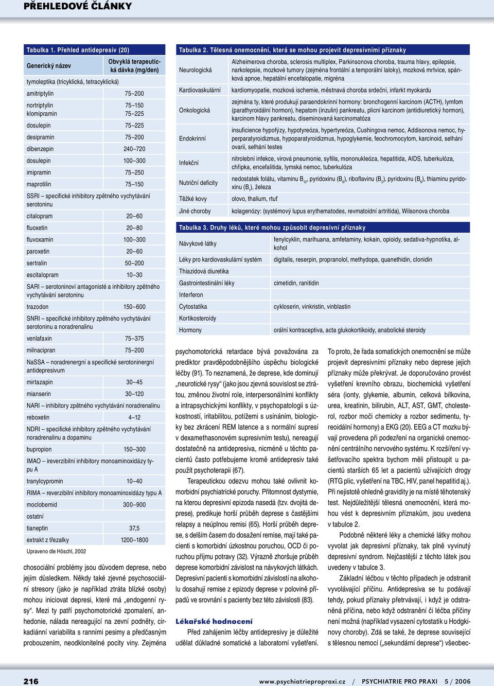 desipramin 75 200 dibenzepin 240 720 dosulepin 100 300 imipramin 75 250 maprotilin 75 150 SSRI specifické inhibitory zpětného vychytávání serotoninu citalopram 20 60 fluoxetin 20 80 fluvoxamin 100