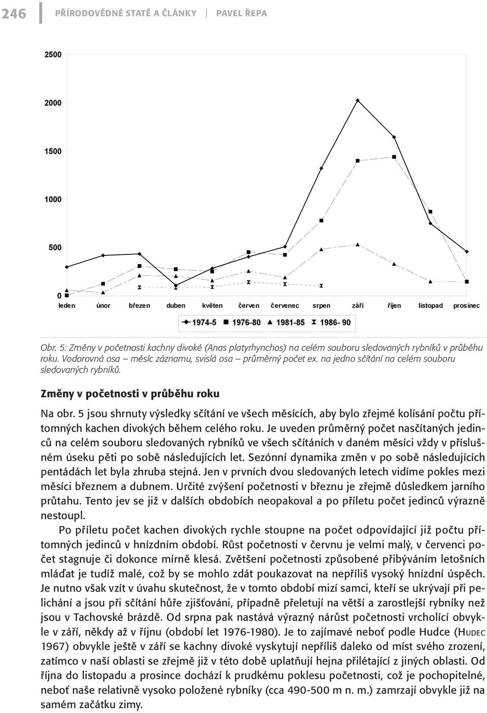 na jedno sčítání na celém souboru sledovaných rybníků. Změny v početnosti v průběhu roku Na obr.