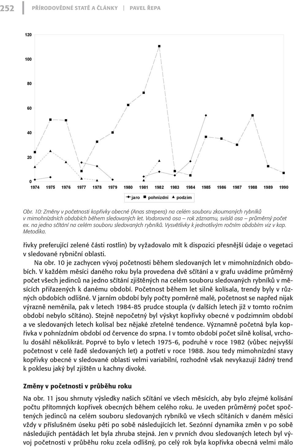 na jedno sčítání na celém souboru sledovaných rybníků. Vysvětlivky k jednotlivým ročním obdobím viz v kap. Metodika.