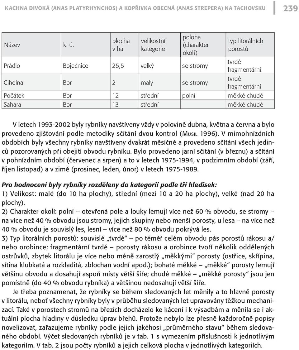 12 střední polní měkké chudé Sahara Bor 13 střední měkké chudé V letech 1993-2002 byly rybníky navštíveny vždy v polovině dubna, května a června a bylo provedeno zjišťování podle metodiky sčítání