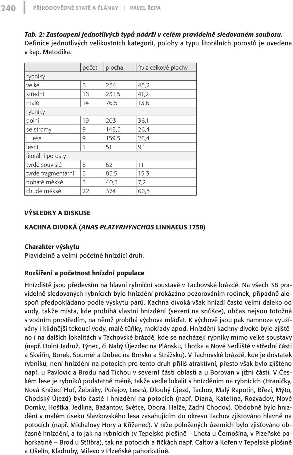 počet plocha % z celkové plochy rybníky velké 8 254 45,2 střední 16 231,5 41,2 malé 14 76,5 13,6 rybníky polní 19 203 36,1 se stromy 9 148,5 26,4 u lesa 9 159,5 28,4 lesní 1 51 9,1 litorální porosty