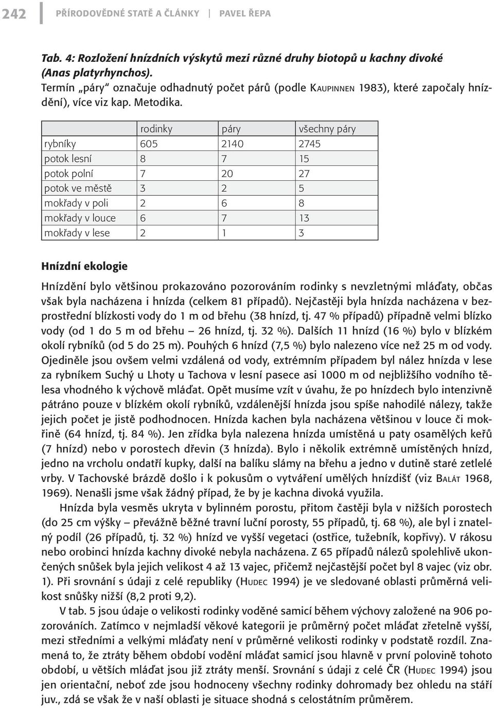 rodinky páry všechny páry rybníky 605 2140 2745 potok lesní 8 7 15 potok polní 7 20 27 potok ve městě 3 2 5 mokřady v poli 2 6 8 mokřady v louce 6 7 13 mokřady v lese 2 1 3 Hnízdní ekologie Hnízdění