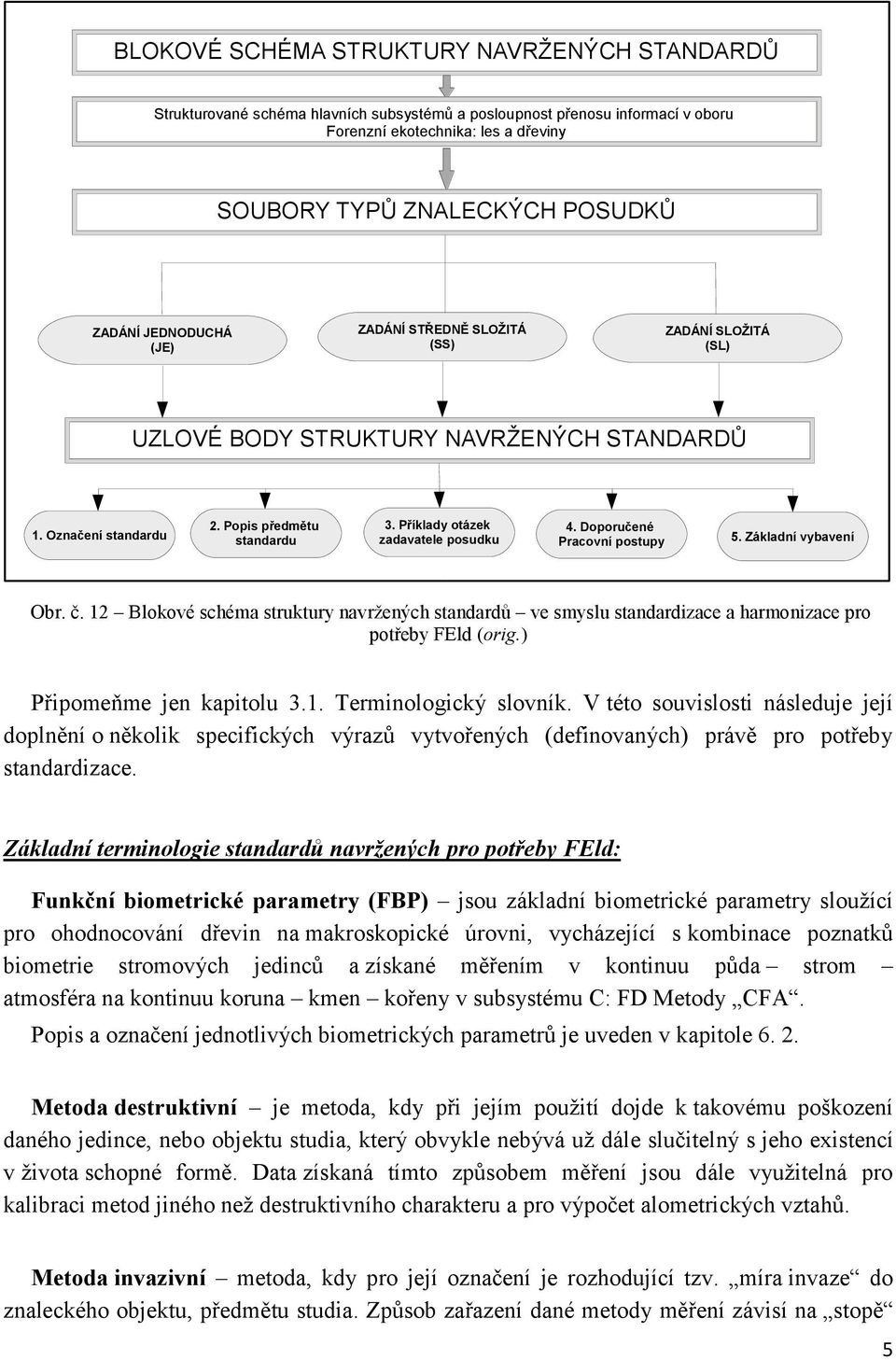 Příklady otázek zadavatele posudku 4. Doporučené Pracovní postupy 5. Základní vybavení Obr. č.