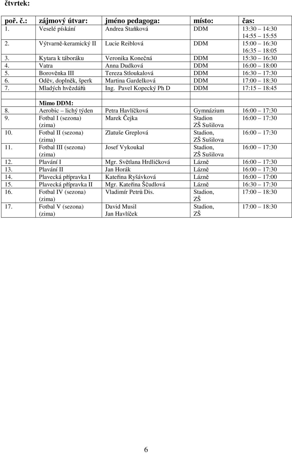 Oděv, doplněk, šperk Martina Gardelková DDM 17:00 18:30 7. Mladých hvězdářů Ing. Pavel Kopecký Ph D DDM 17:15 18:45 Mimo DDM: 8. Aerobic lichý týden Petra Havlíčková Gymnázium 16:00 17:30 9.