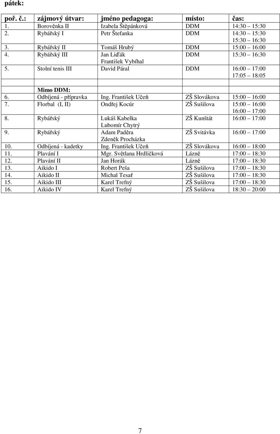 František Učeň ZŠ Slovákova 15:00 16:00 7. Florbal (I, II) Ondřej Kocúr ZŠ Sušilova 15:00 16:00 16:00 17:00 8. Rybářský Lukáš Kabelka ZŠ Kunštát 16:00 17:00 Lubomír Chytrý 9.