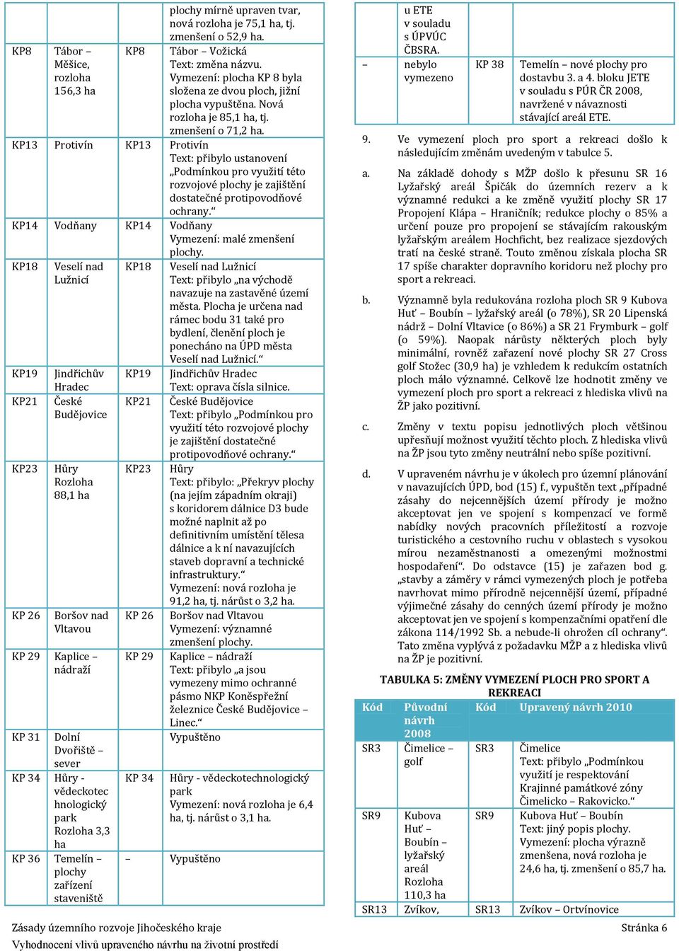 KP13 Protivín KP13 Protivín Text: přibylo ustanovení Podmínkou pro využití této rozvojové plochy je zajištění dostatečné protipovodňové ochrany.