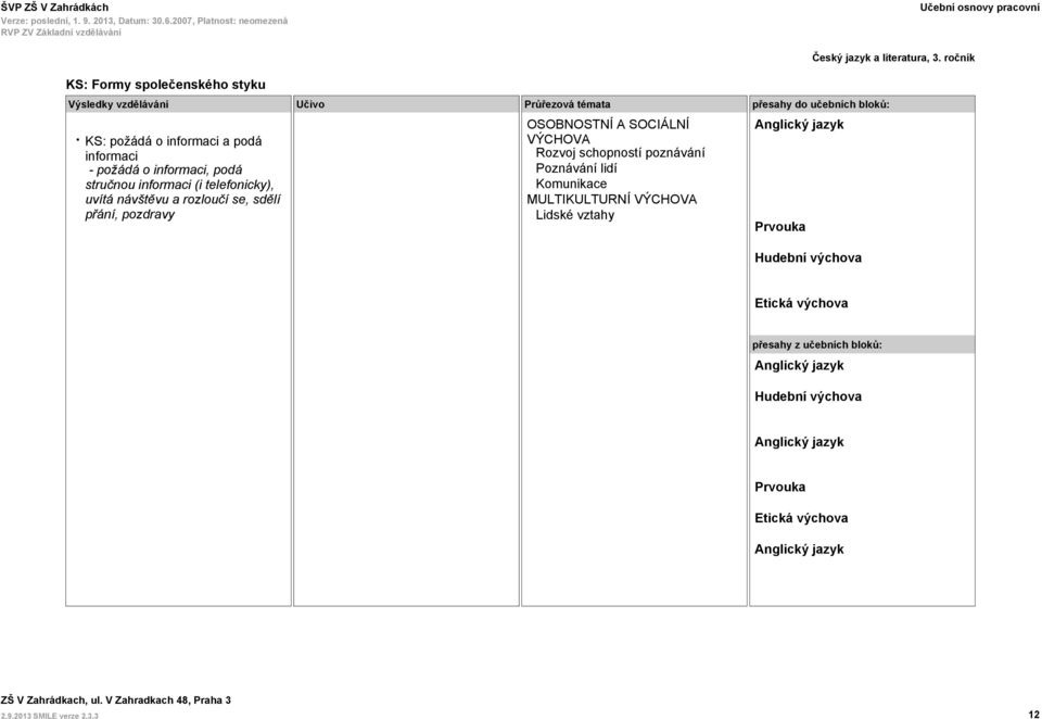 návštěvu a rozloučí se, sdělí přání, pozdravy Poznávání lidí MULTIKULTURNÍ Lidské