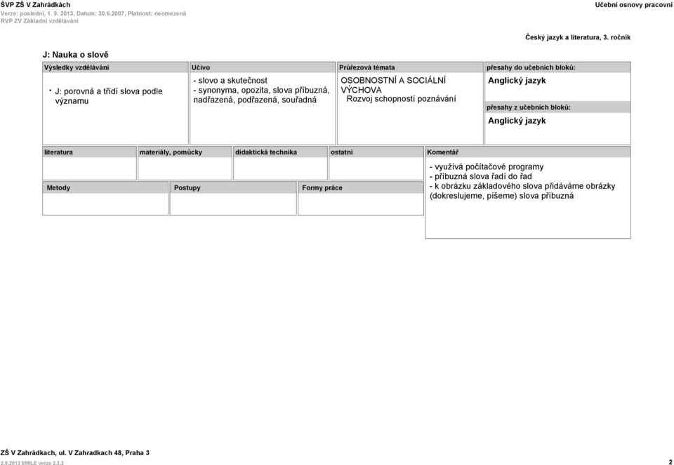 souřadná Komentář - využívá počítačové programy - příbuzná slova řadí do řad - k