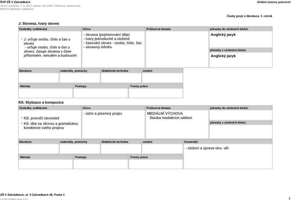 sloves - osoba, číslo, čas - slovesný infinitiv KS: Stylizace a kompozice KS: procvičí slovosled KS: dbá na věcnou a