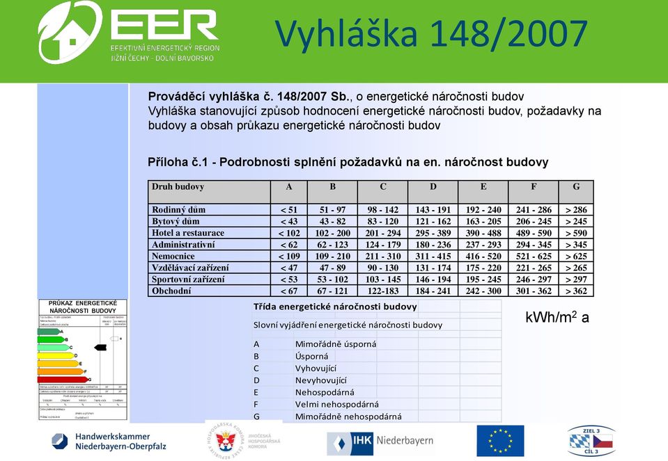 1 - Podrobnosti splnění požadavků na en.