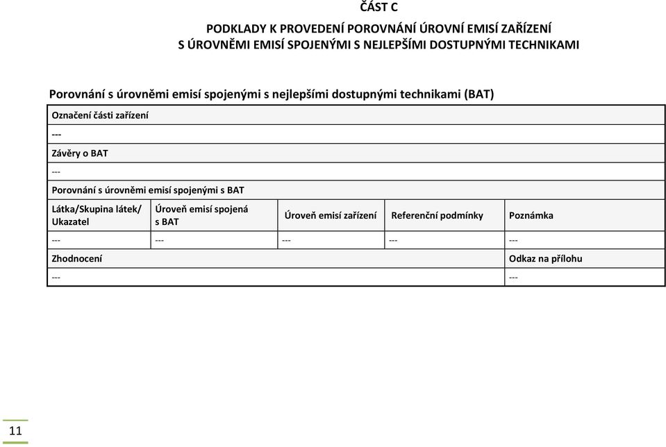 Závěry o BAT --- Porovnání s úrovněmi emisí spojenými s BAT Látka/Skupina látek/ Ukazatel Úroveň emisí spojená