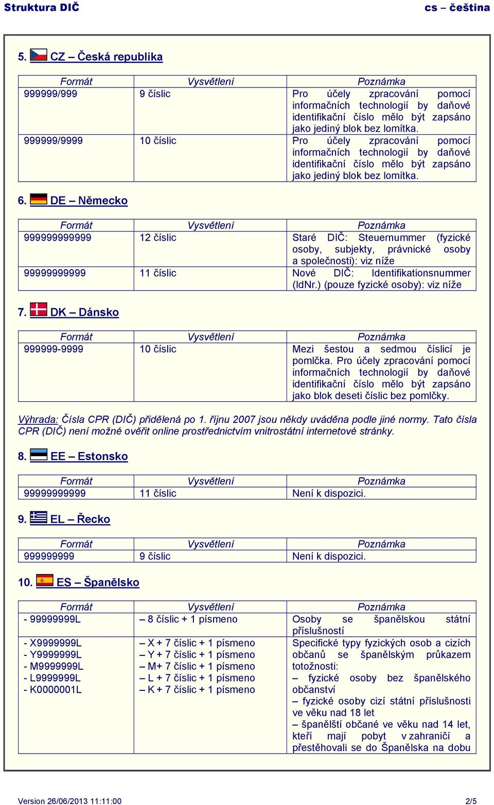 ) (pouze fyzické osoby): viz níže 7. DK Dánsko 999999-9999 10 číslic Mezi šestou a sedmou číslicí je pomlčka. Pro účely zpracování pomocí jako blok deseti číslic bez pomlčky.