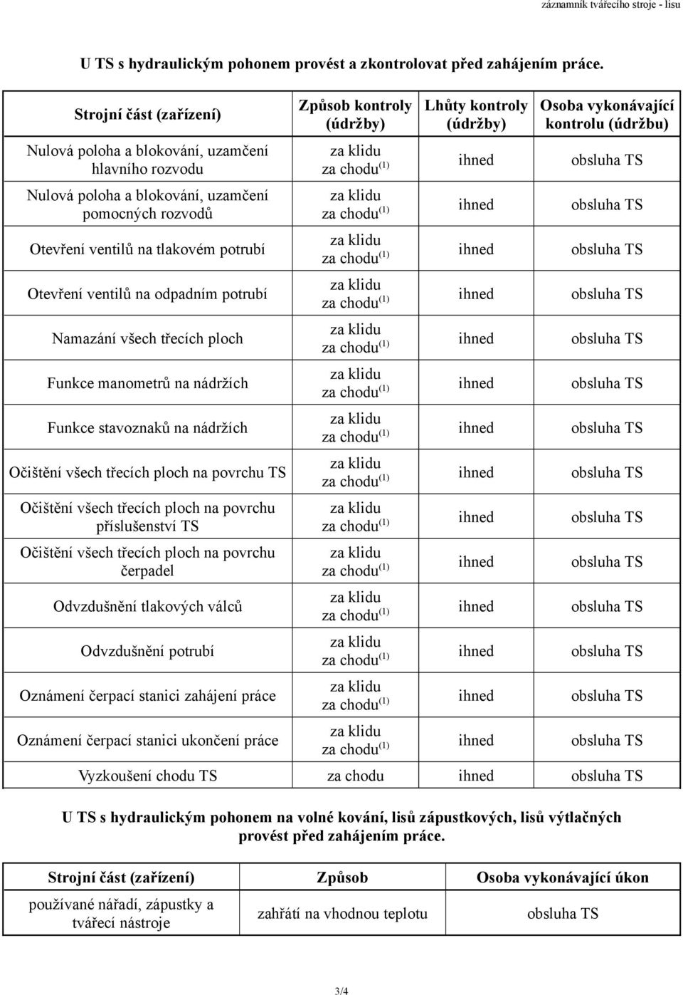 potrubí Namazání všech třecích ploch Funkce manometrů na nádržích Funkce stavoznaků na nádržích Očištění všech třecích ploch na povrchu TS Očištění všech třecích ploch na povrchu příslušenství TS