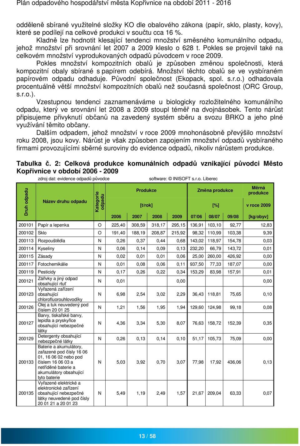 Pokles se projevil také na celkovém množství vyprodukovaných odpadů původcem v roce 2009.